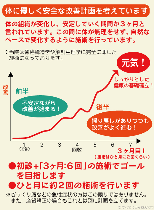安全な改善計画