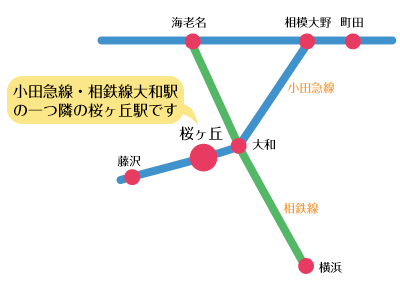 路線図